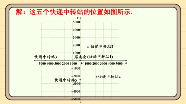 第九章 平面直角坐标系 复习题课件（共24张PPT）