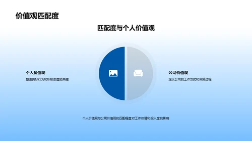 保险公司文化解析