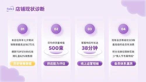 紫色3D风心动告白礼七夕鲜花店促销活动PPT模板