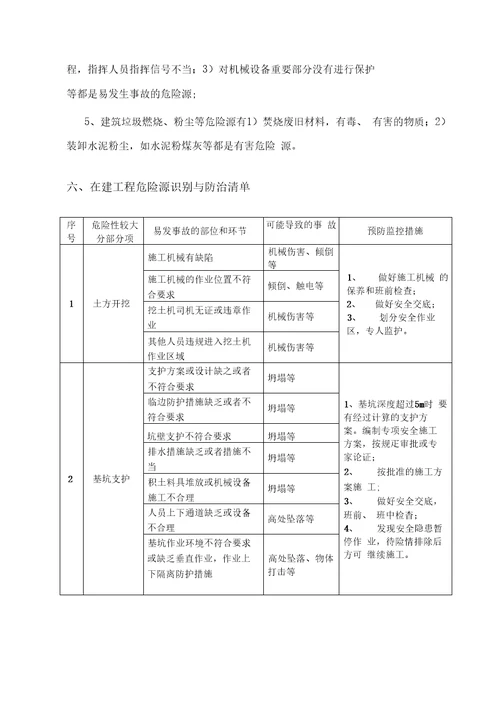 项目部安全隐患排查方案