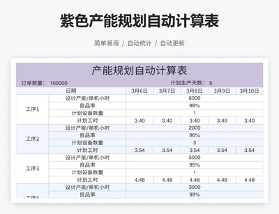 紫色产能规划自动计算表