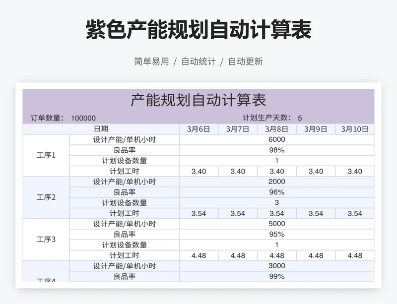 紫色产能规划自动计算表