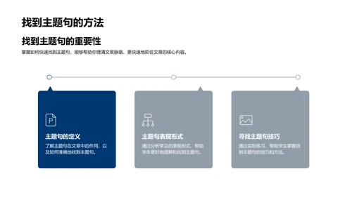 英语阅读技巧讲解