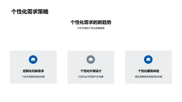汽车销售年度回顾与规划PPT模板
