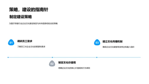 医保行业与企业文化PPT模板