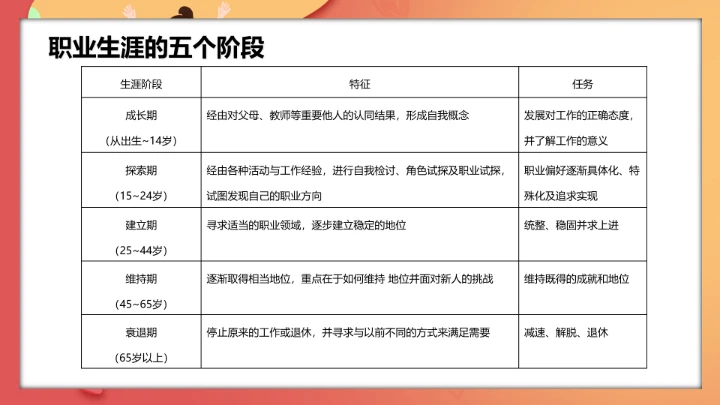 大学生职业规划与就业创业指导