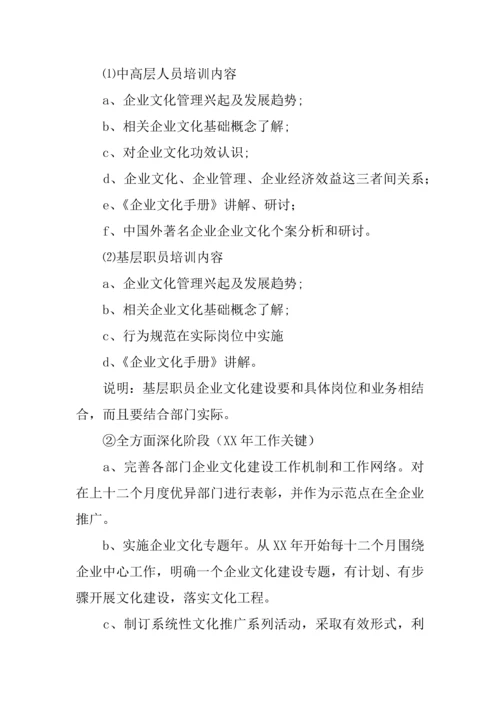 企业文化建设综合规划专业方案.docx