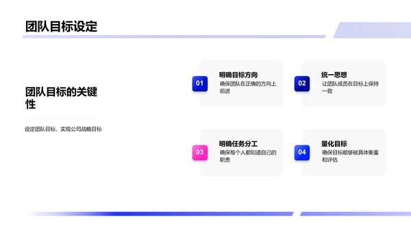 房产项目业绩报告