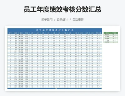 员工年度绩效考核分数汇总