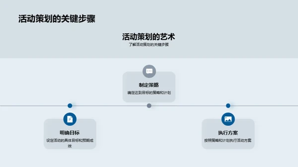 房产营销新思维