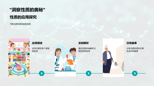 化学元素周期表解读PPT模板