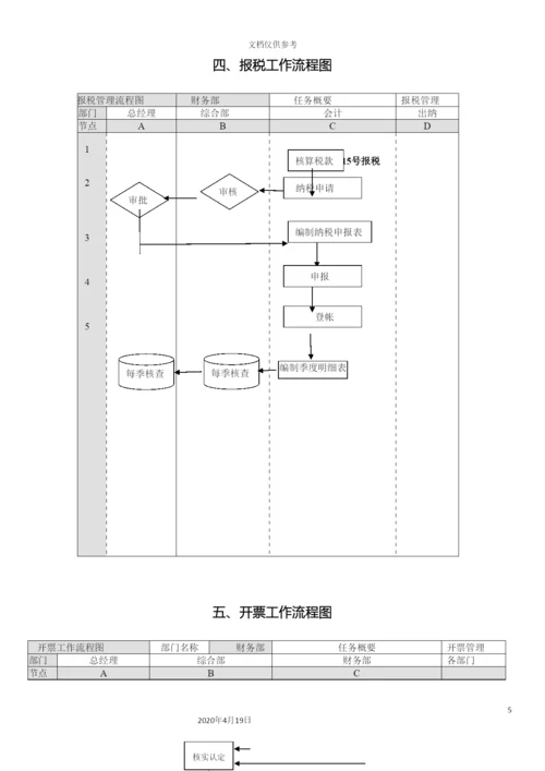 财务管理流程图最新.docx