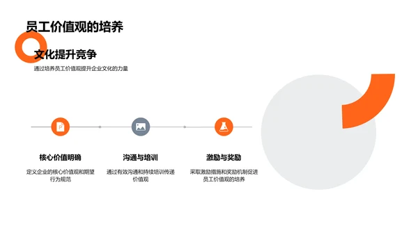 强化企业文化战略PPT模板