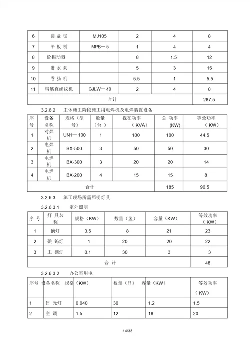 施工总体部署及资源配置