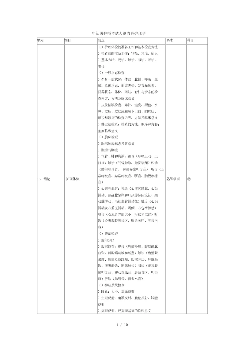 2019年初级护师考试大纲内科护理学