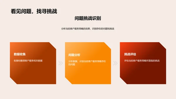 客户服务策略提升PPT模板