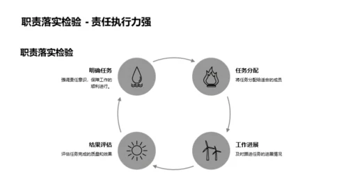 团队力量解析