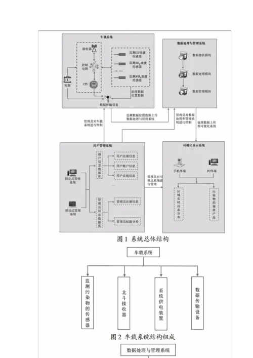 基于北斗的城市公交车载移动大气污染物浓度观测系统设计.docx