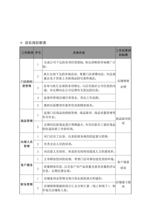 店铺管理制度.docx