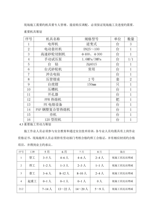 厂房管道综合施工专题方案.docx