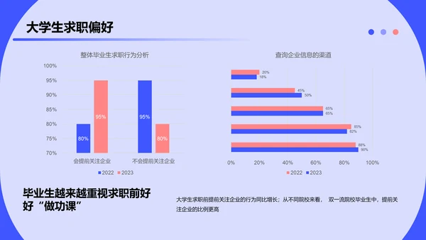 2023大学生求职人群洞察报告PPT