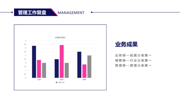 商务风黑色年度管理述职PPT