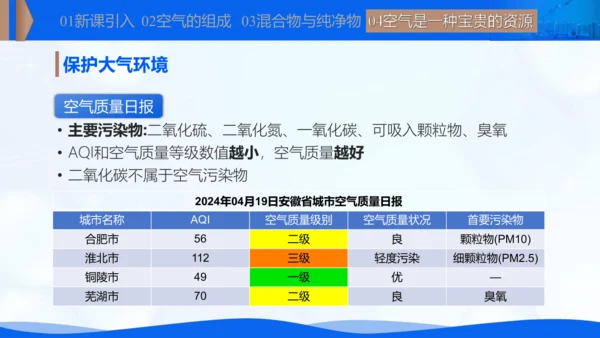 2.1我们周围的空气 课件(共20张PPT内嵌视频)-【新课标·新教材】九年级化学上册同步优质课件与