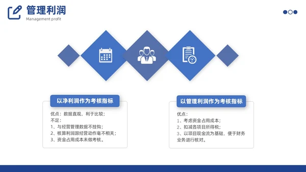 预算编制方案工作述职汇报财务管理体系PPT