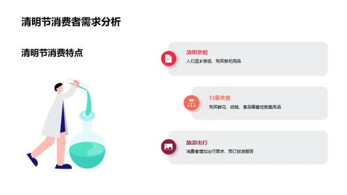 清明营销深度解析