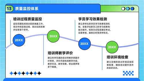 蓝绿色潮流风职场新人入职培训方案PPT模板