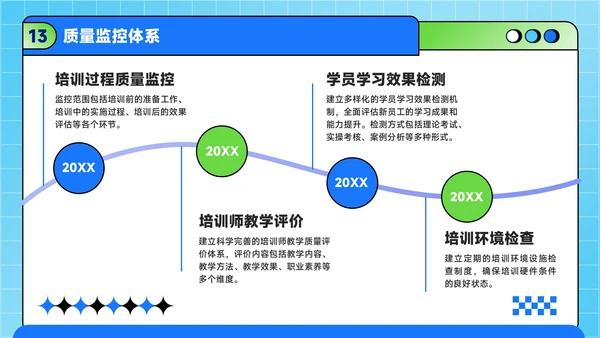 蓝绿色潮流风职场新人入职培训方案PPT模板