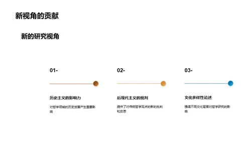 哲学研究之路