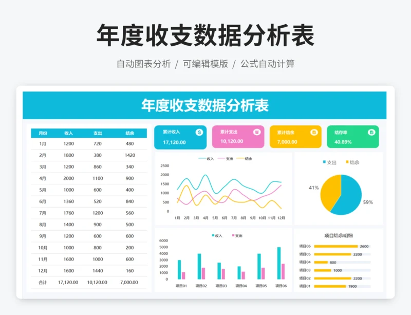 年度收支数据分析表