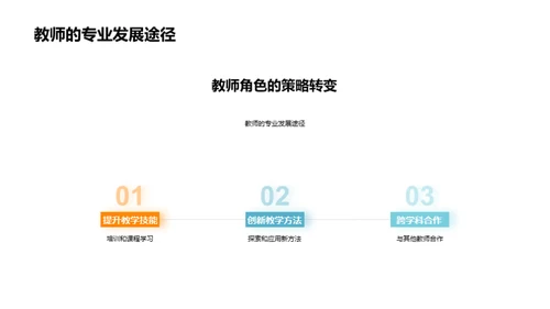 重塑大学教育视野