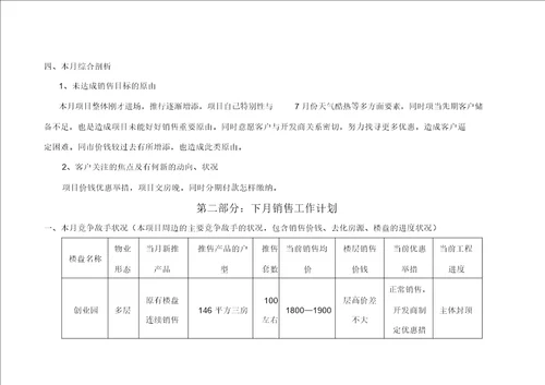 房地产营销月报