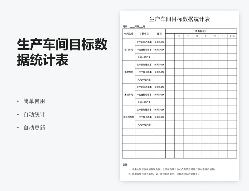 生产车间目标数据统计表