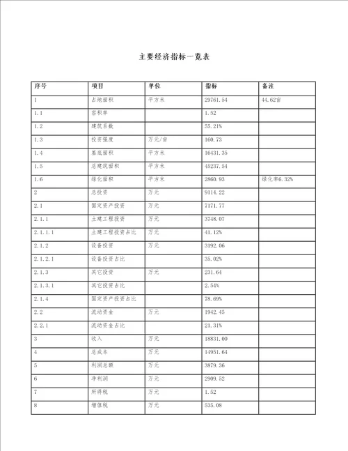 宁夏展示展览柜项目财务分析报告