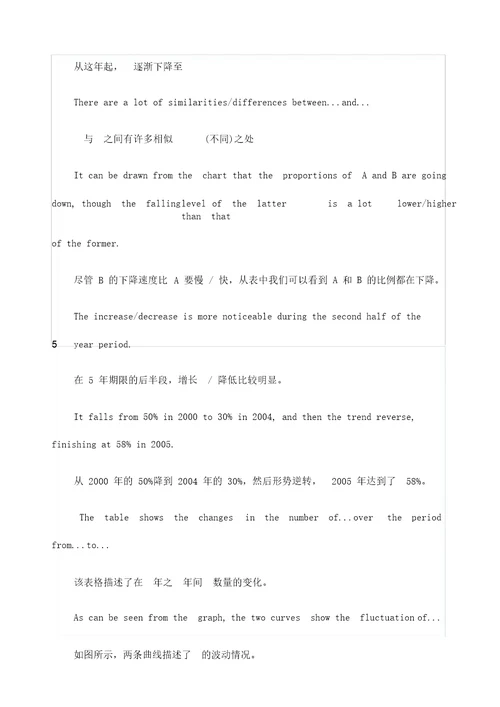图表英语作文模板句型