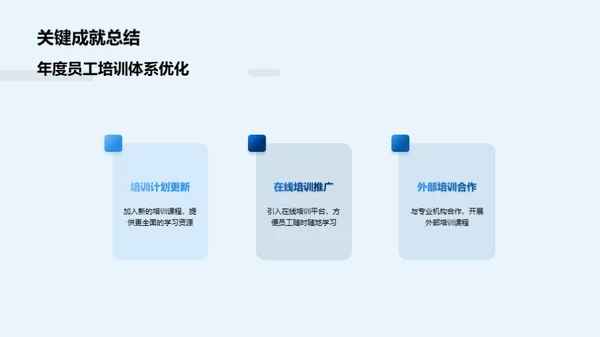 人资管理：回顾与策划