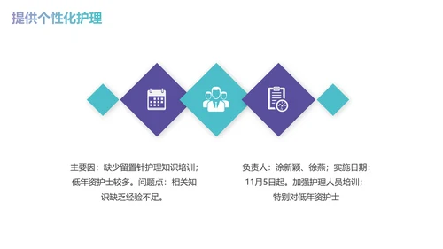 减少留置针穿刺次数商务蓝色PPT品管圈医疗质量管理品管圈