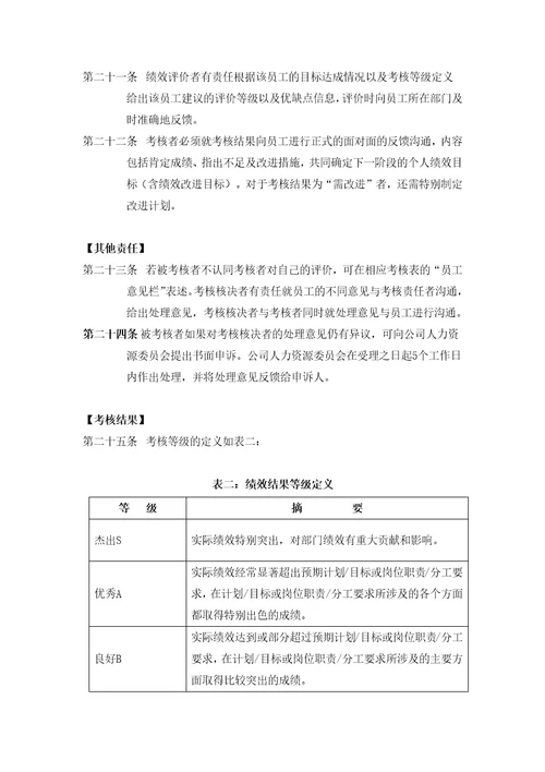 某公司员工个人绩效考核管理规定