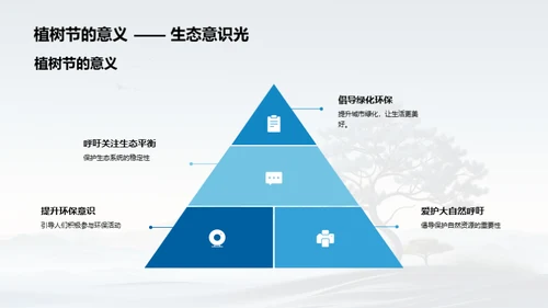 新媒体下的植树行动