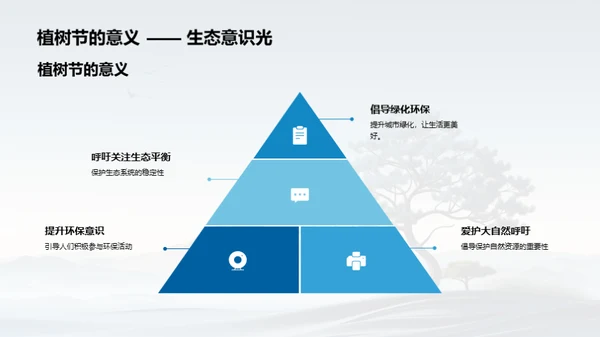新媒体下的植树行动