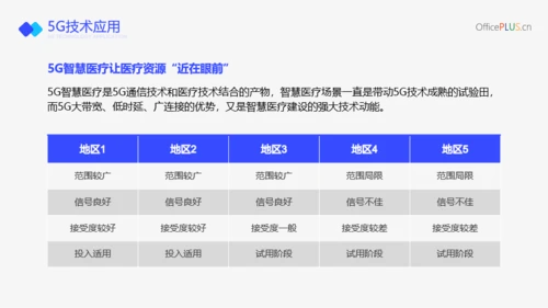 蓝色医疗风互联网医院行业报告PPT模板