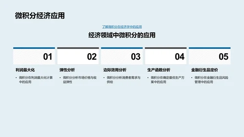 微积分深度解析