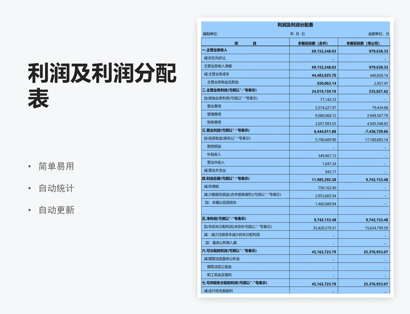 利润及利润分配表