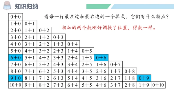 新人教版数学一年级上册5.21 整理和复习课件（55张PPT)