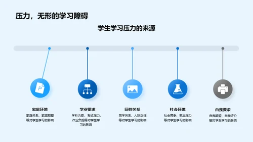 探秘儿童心理