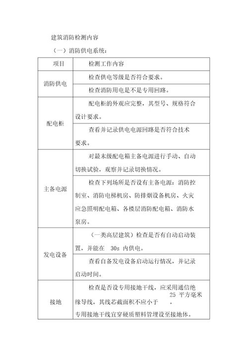 建筑消防检测内容