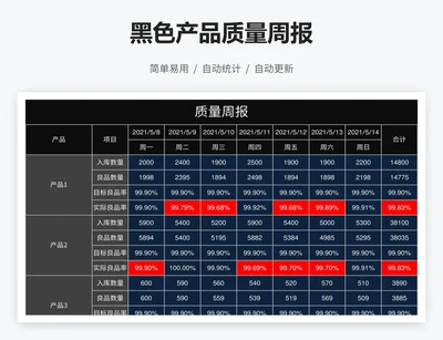 黑色产品质量周报